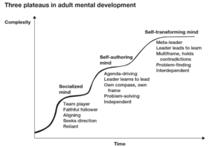 Be-the-change-Dynamic-Learning